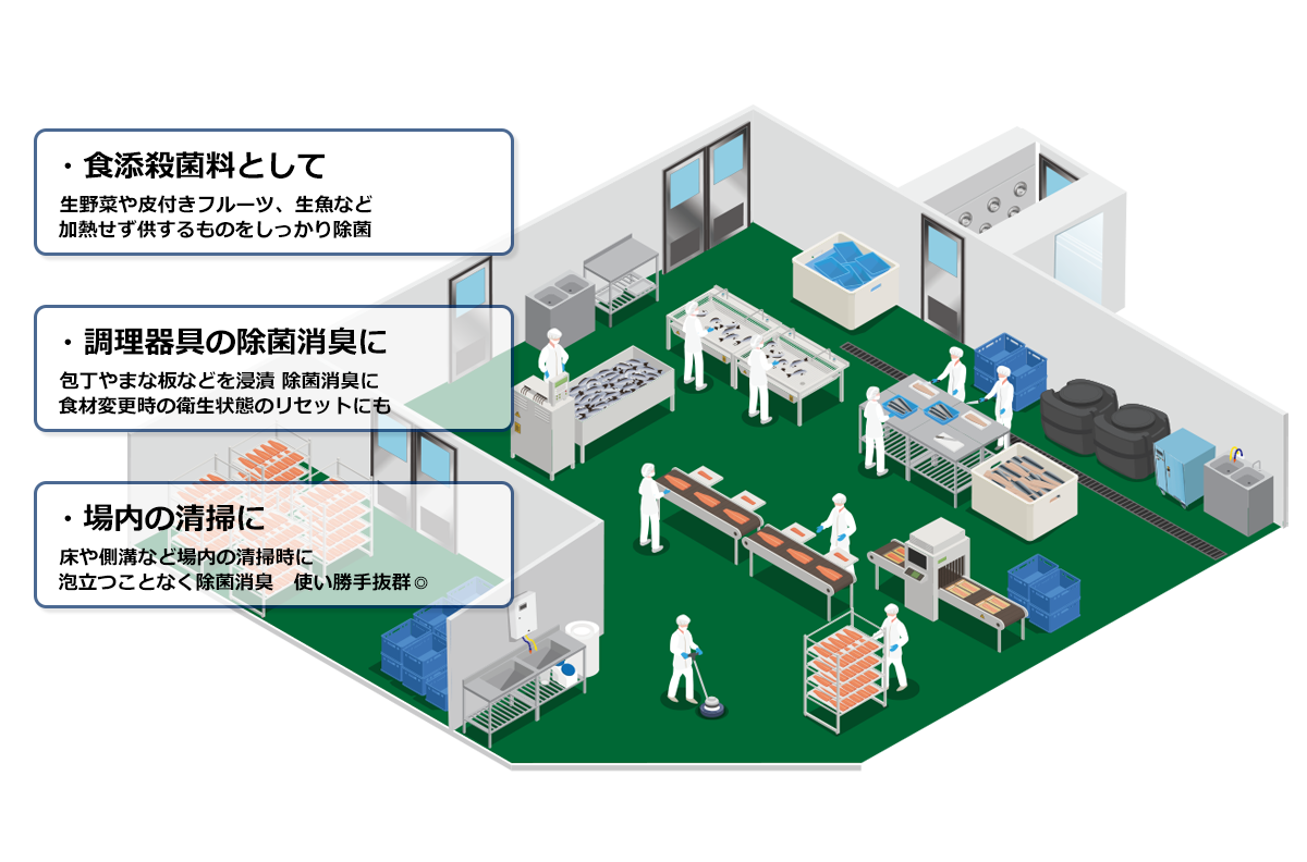 導入事例 飲食店 食品工場 株式会社nsk 電解水 愛知県名古屋市