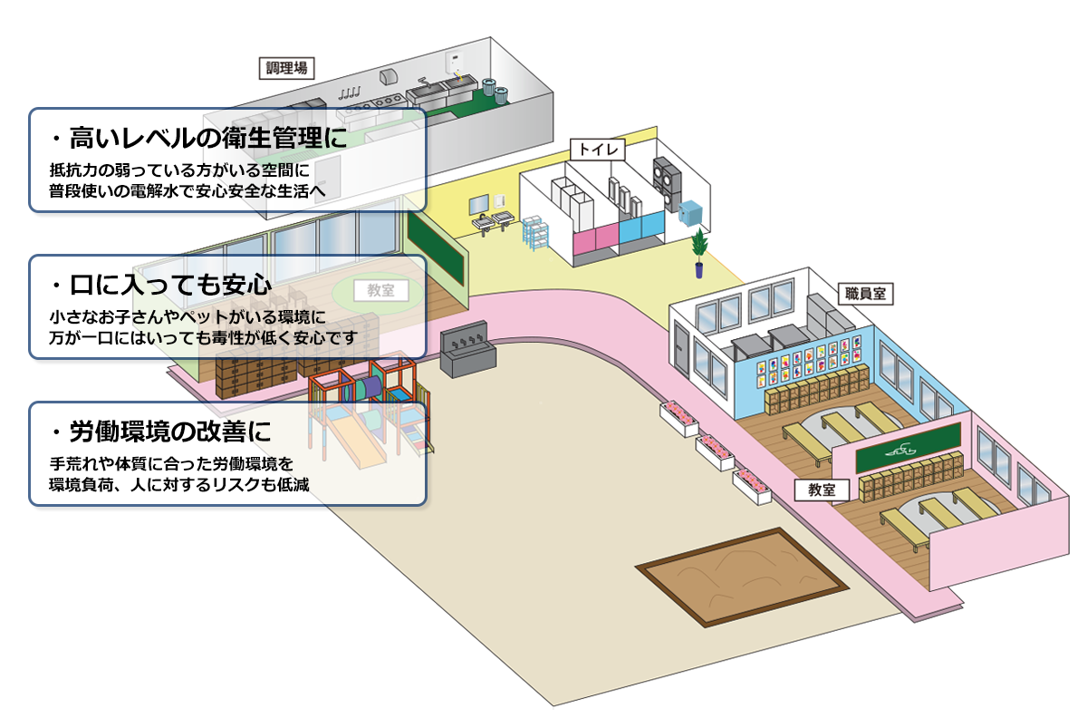 保育　介護施設　病院 電解水 電解水導入　イラスト　入院　次亜塩素酸水　愛知県　名古屋市