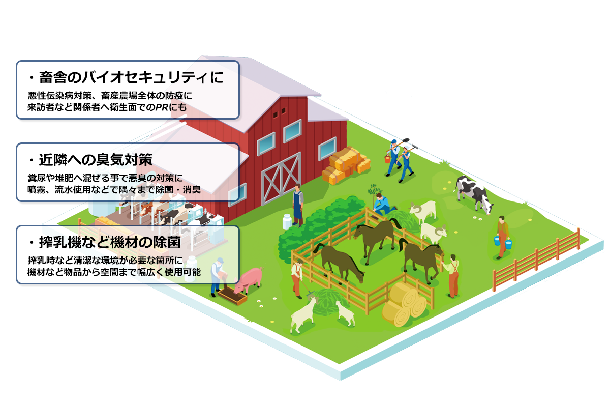 畜産　牛舎　牧場 電解水導入　次亜塩素酸水　愛知県　名古屋市