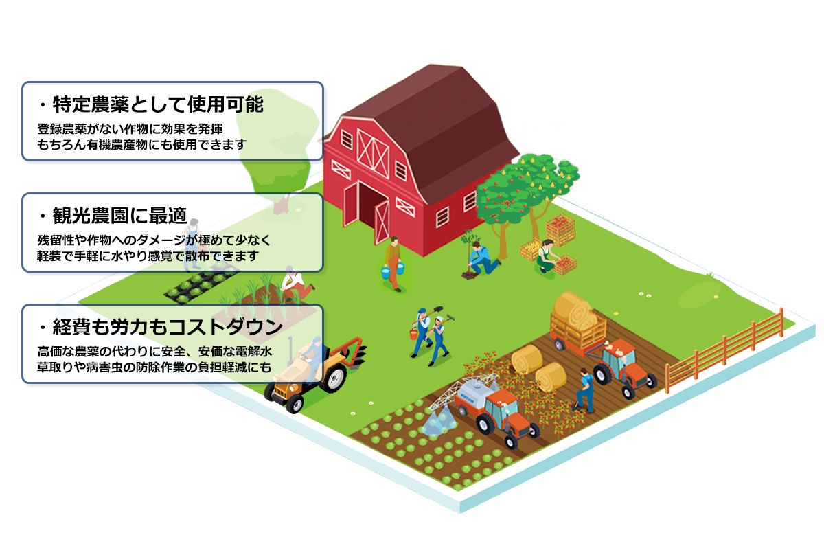 農業　農林　牧場 電解水導入　イラスト　酪農　次亜塩素酸水　愛知県　名古屋市